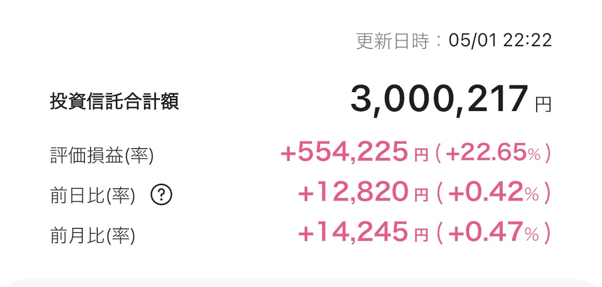 新NISA 2025年5月1日 楽天証券 iGrow アプリ