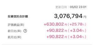 新NISA 2025年5月2日 楽天証券 iGrow アプリ