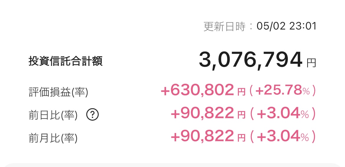 新NISA 2025年5月2日 楽天証券 iGrow アプリ