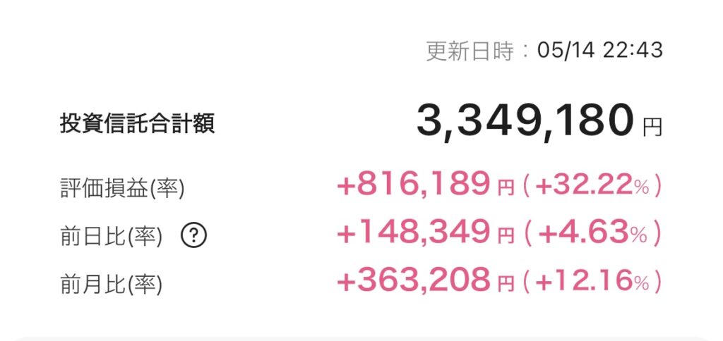 新NISA 2025年5月14日 楽天証券 iGrow アプリ