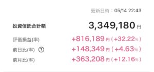 新NISA 2025年5月14日 楽天証券 iGrow アプリ