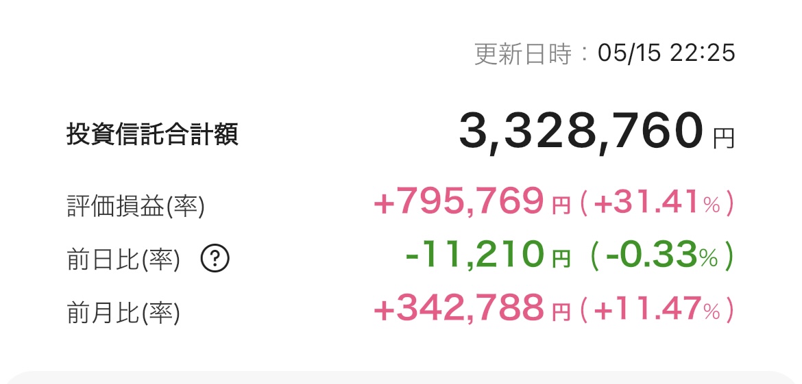 新NISA 2025年5月15日 楽天証券 iGrow アプリ