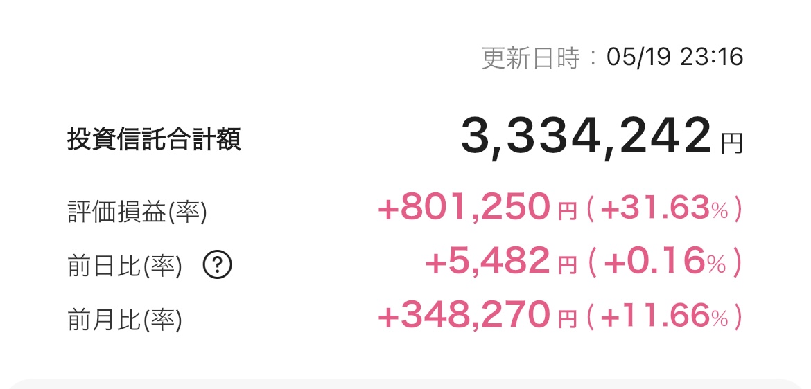 新NISA 2025年5月19日 楽天証券 iGrow アプリ