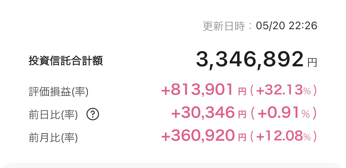 新NISA 2025年5月20日 楽天証券 iGrow アプリ