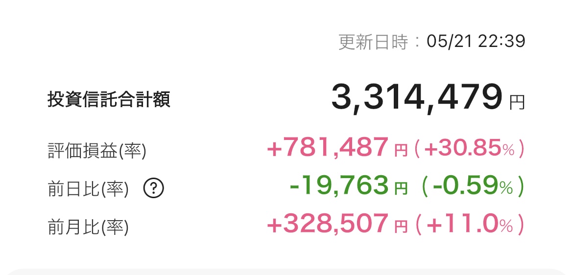 新NISA 2025年5月21日 楽天証券 iGrow アプリ
