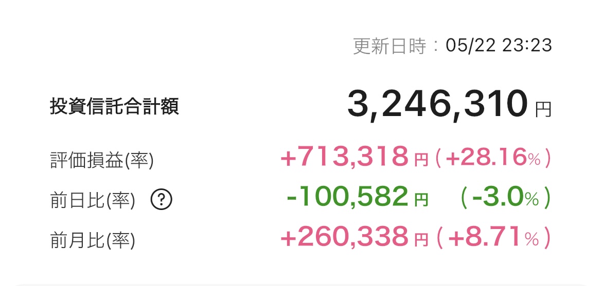 新NISA 2025年5月22日 楽天証券 iGrow アプリ