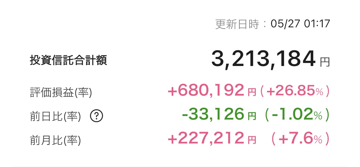 新NISA 2025年5月26日 楽天証券 iGrow アプリ
