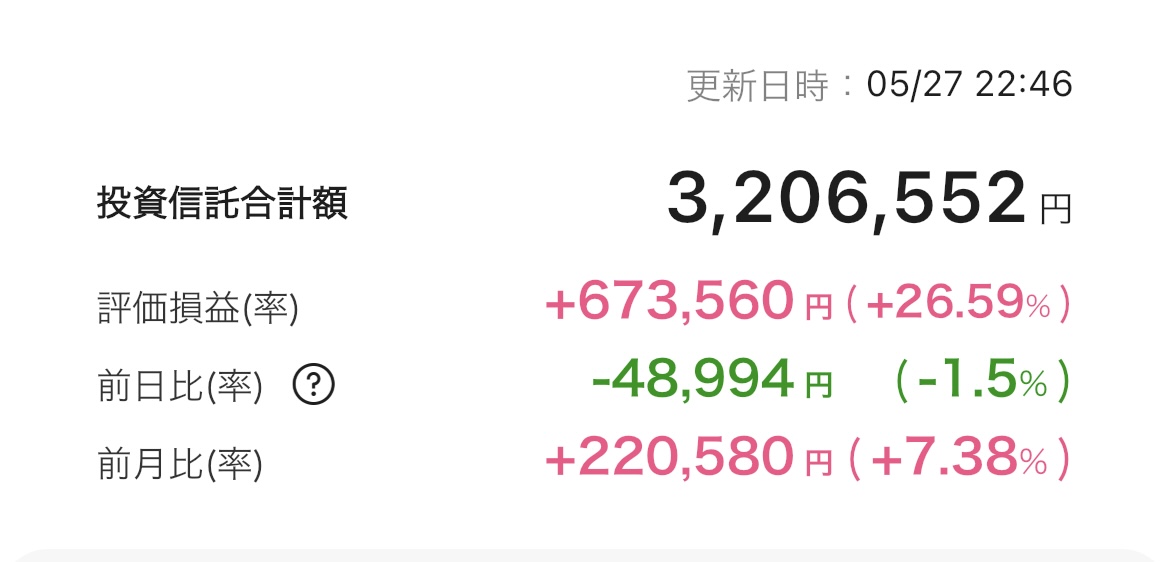 新NISA 2025年5月26日 楽天証券 iGrow アプリ