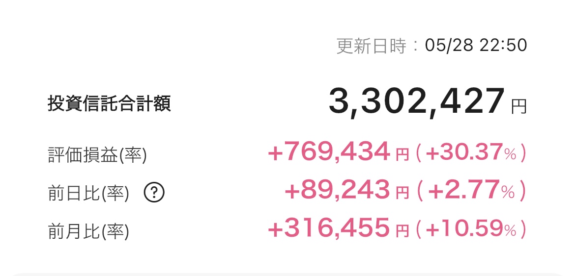 新NISA 2025年5月28日 楽天証券 iGrow アプリ
