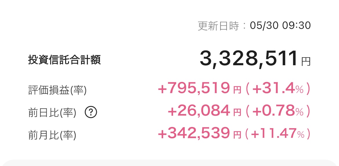 新NISA 2025年5月29日 楽天証券 iGrow アプリ