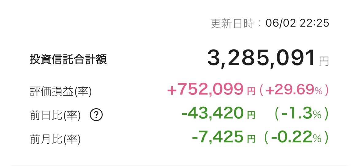 新NISA 2025年6月2日 楽天証券 iGrow アプリ