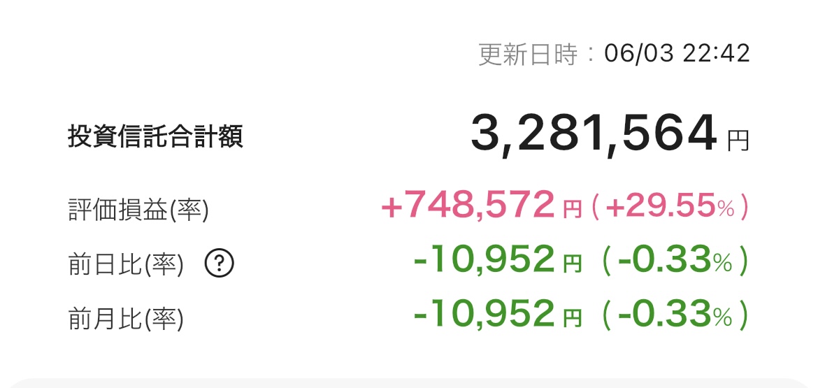 新NISA 2025年6月3日 楽天証券 iGrow アプリ