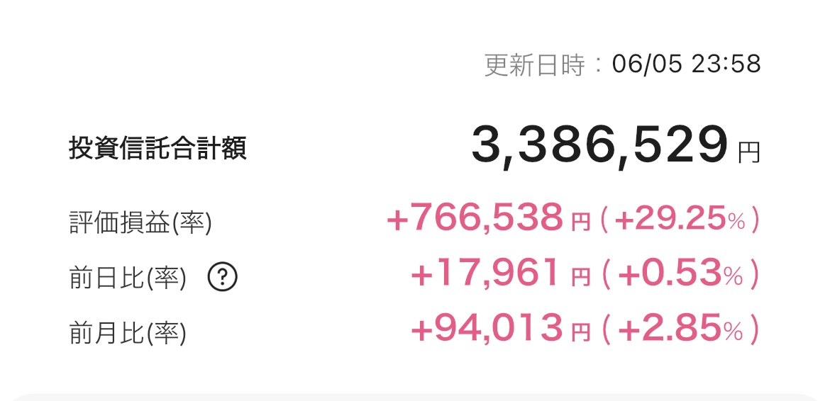 新NISA 2025年6月5日 楽天証券 iGrow アプリ