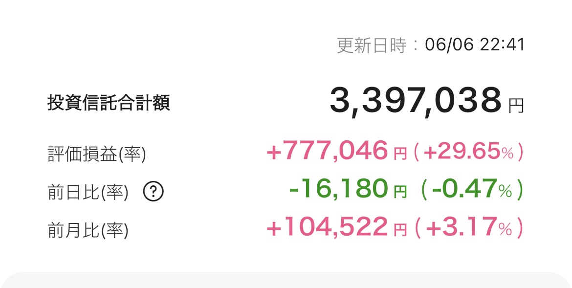 新NISA 2025年6月6日 楽天証券 iGrow アプリ