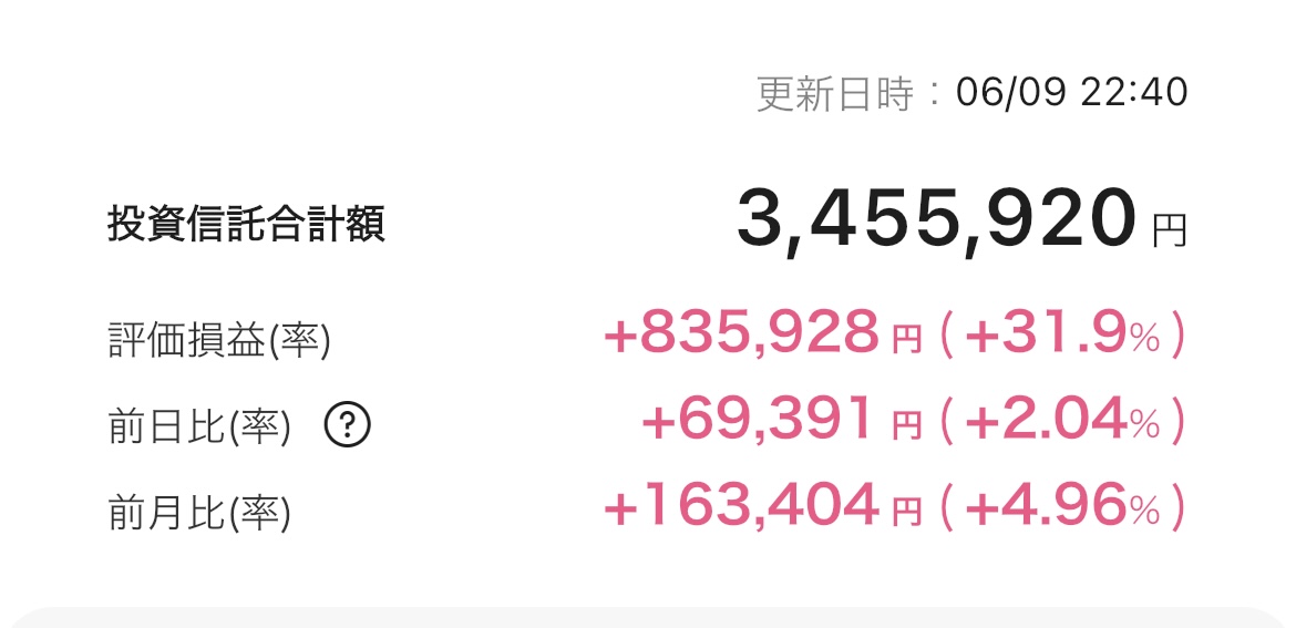 新NISA 2025年6月9日 楽天証券 iGrow アプリ