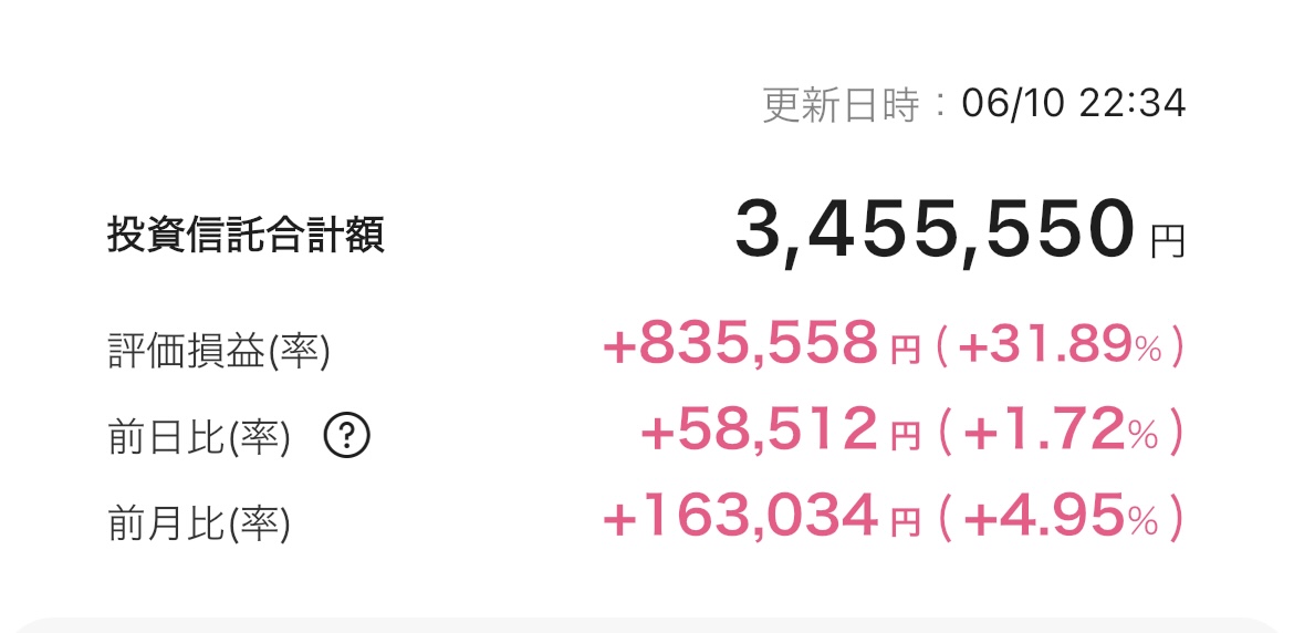 新NISA 2025年6月10日 楽天証券 iGrow アプリ
