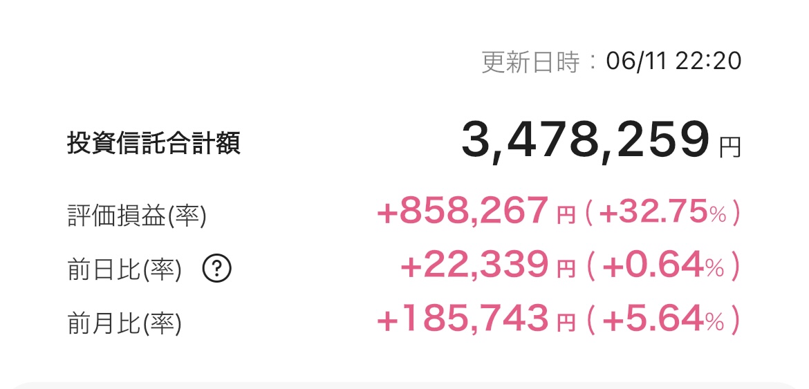 新NISA 2025年6月11日 楽天証券 iGrow アプリ