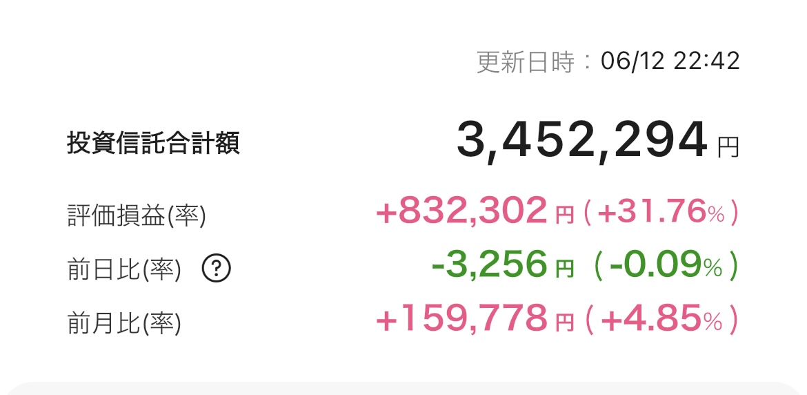 新NISA 2025年6月12日 楽天証券 iGrow アプリ