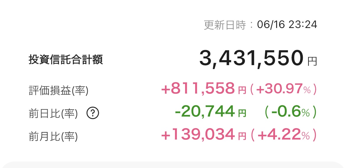 新NISA 2025年6月14日 楽天証券 iGrow アプリ