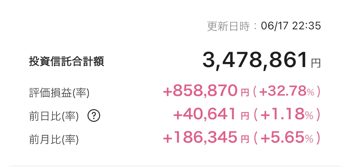 新NISA 2025年6月17日 楽天証券 iGrow アプリ