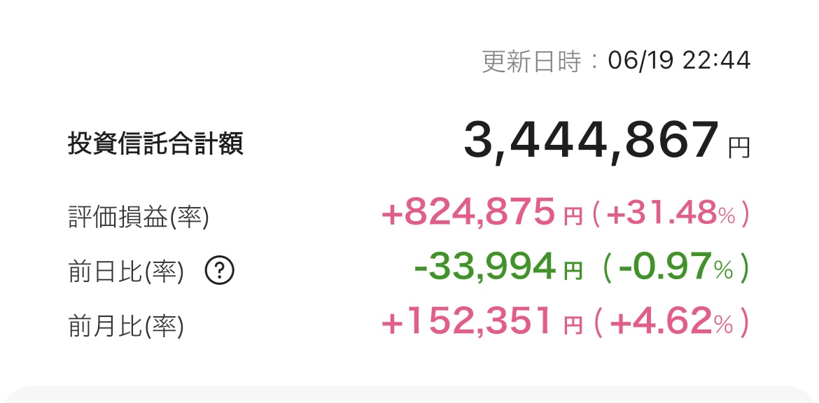 新NISA 2025年6月19日 楽天証券 iGrow アプリ