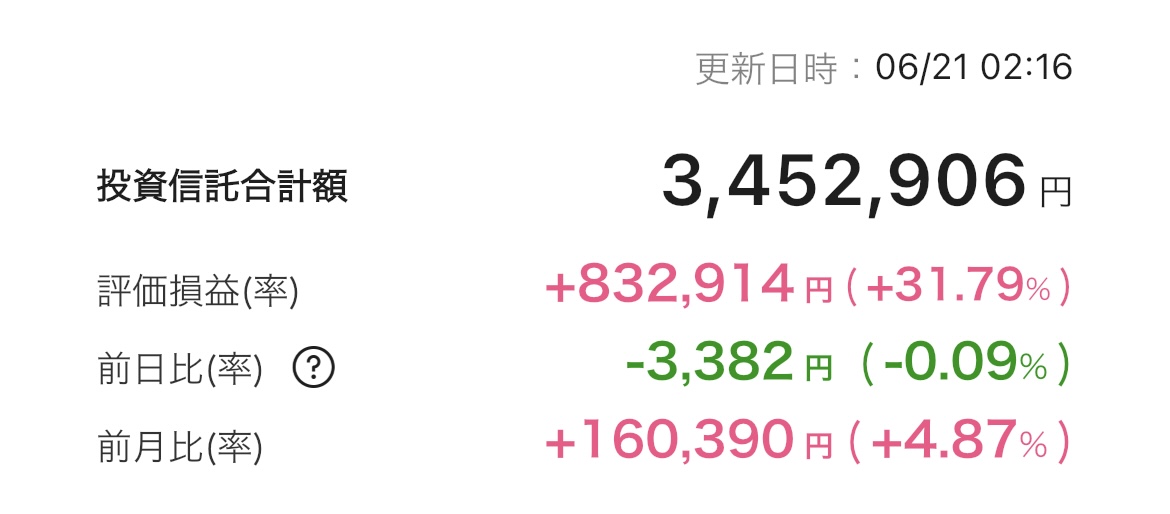 新NISA 2025年6月20日 楽天証券 iGrow アプリ