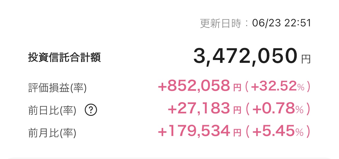 新NISA 2025年6月23日 楽天証券 iGrow アプリ