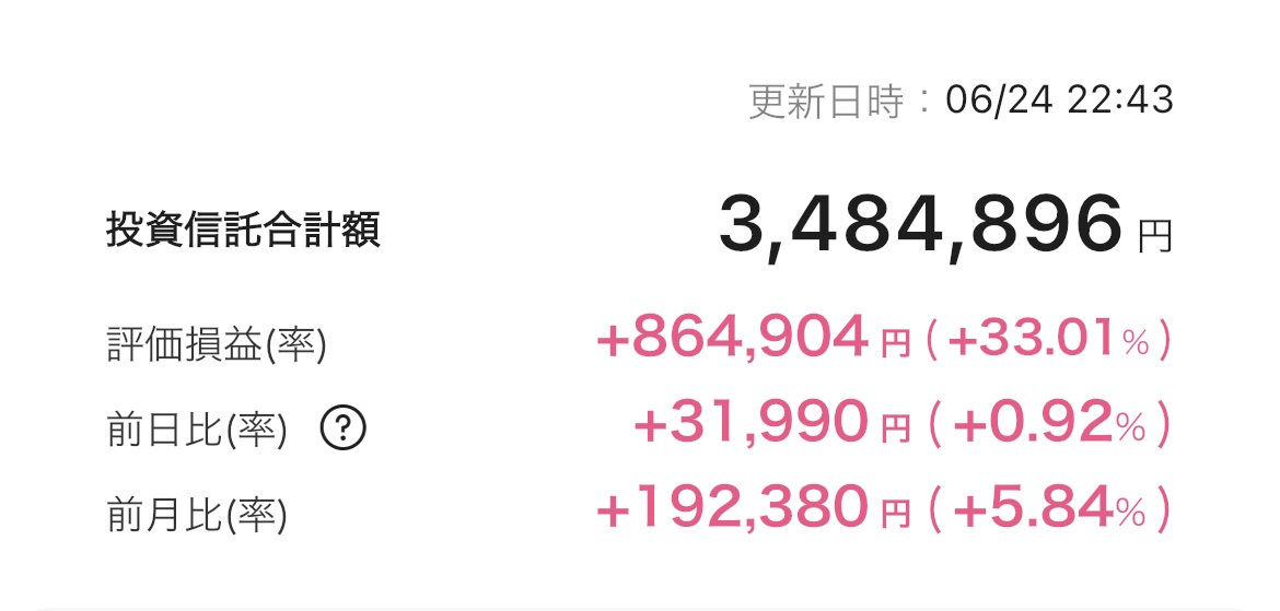 新NISA 2025年6月24日 楽天証券 iGrow アプリ