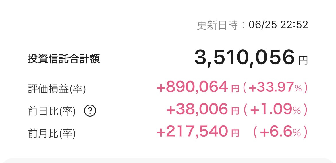 新NISA 2025年6月25日 楽天証券 iGrow アプリ