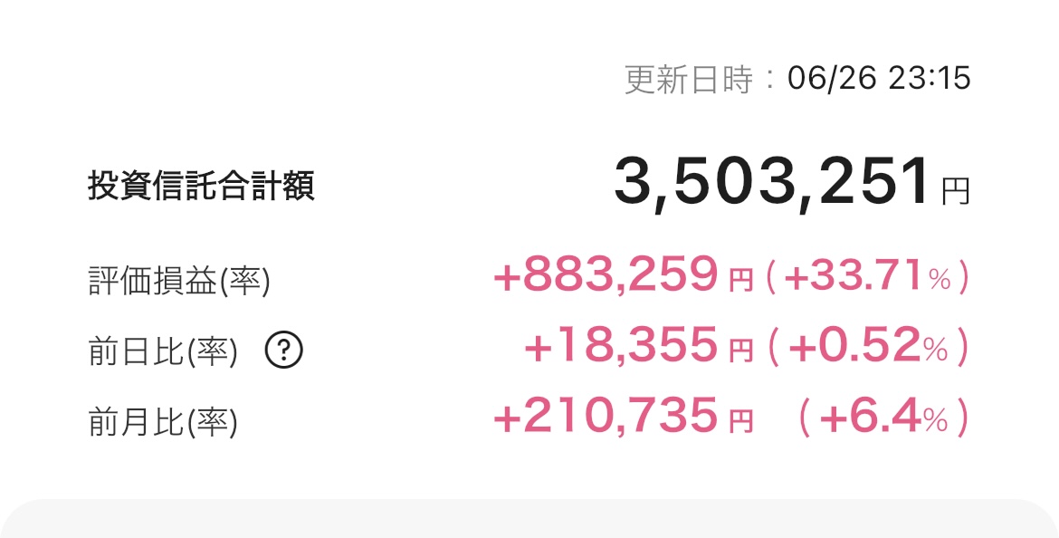 新NISA 2025年6月26日 楽天証券 iGrow アプリ