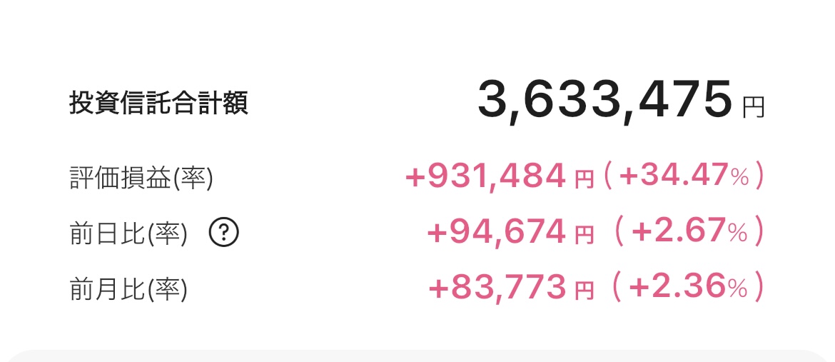 新NISA 2025年7月3日 楽天証券 iGrow アプリ