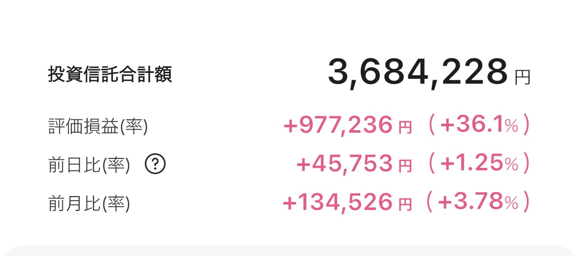 新NISA 2025年7月7日 楽天証券 iGrow アプリ