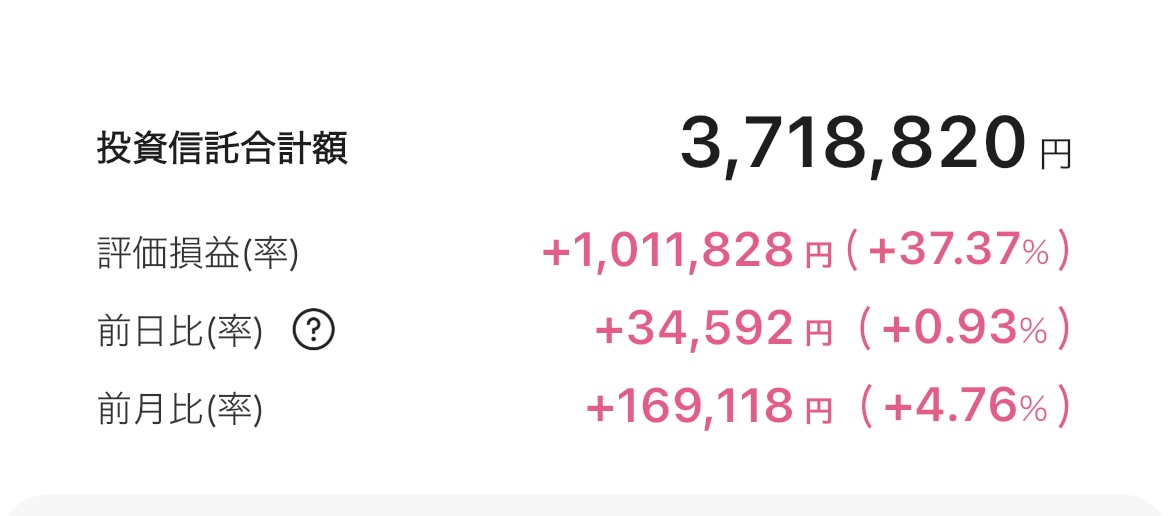 新NISA 2025年7月9日 楽天証券 iGrow アプリ