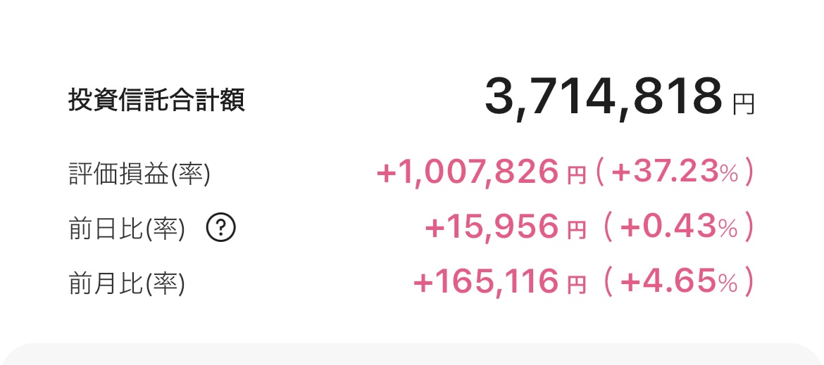 新NISA 2025年7月10日 楽天証券 iGrow アプリ