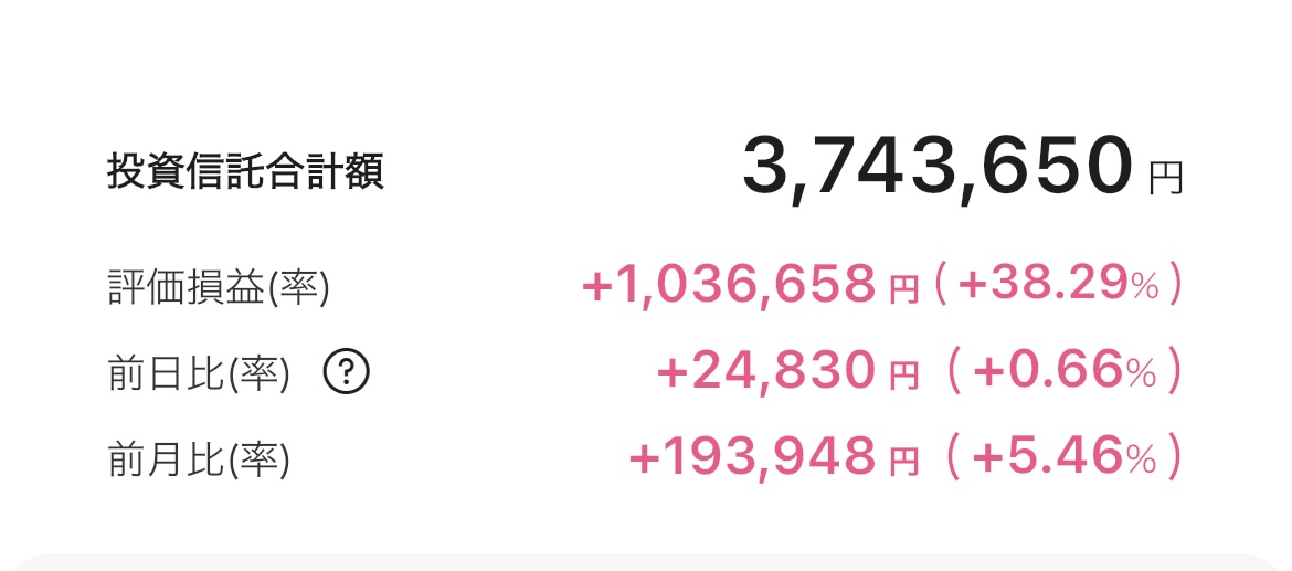 新NISA 2025年7月11日 楽天証券 iGrow アプリ