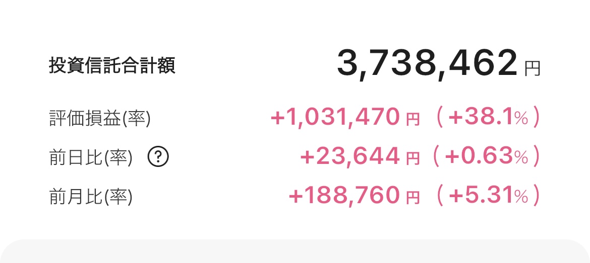 新NISA 2025年7月14日 楽天証券 iGrow アプリ