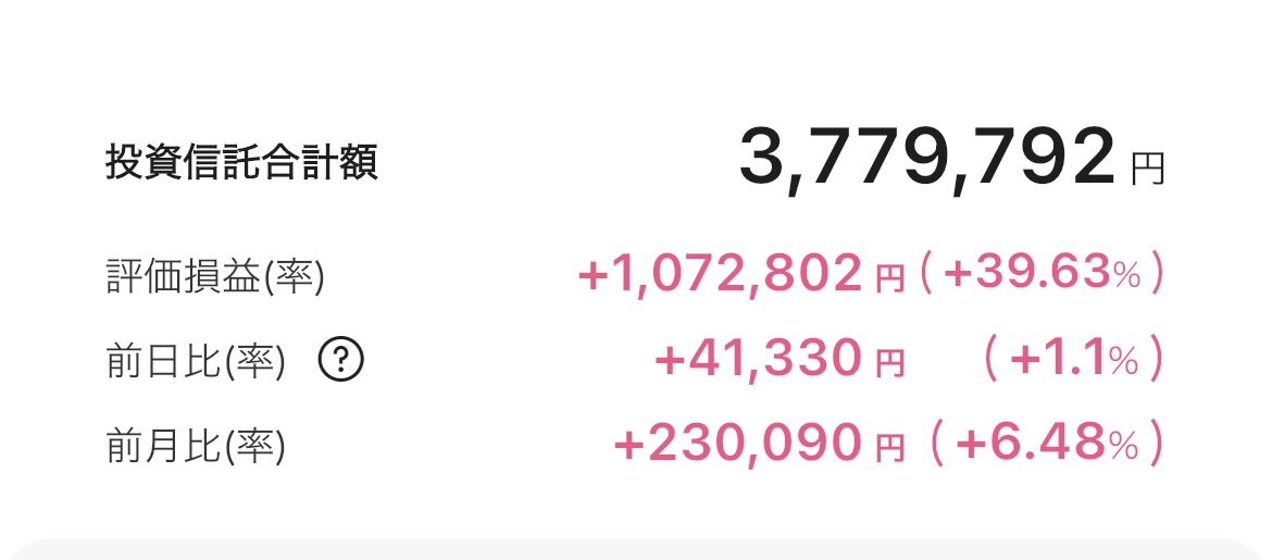 新NISA 2025年7月16日 楽天証券 iGrow アプリ