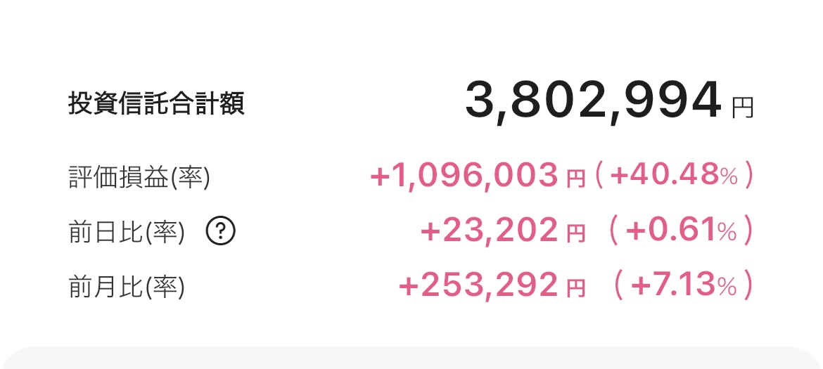 新NISA 2025年7月18日 楽天証券 iGrow アプリ