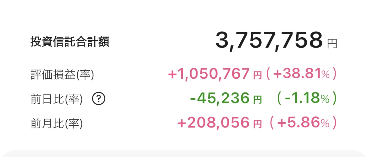 新NISA 2025年7月23日 楽天証券 iGrow アプリ