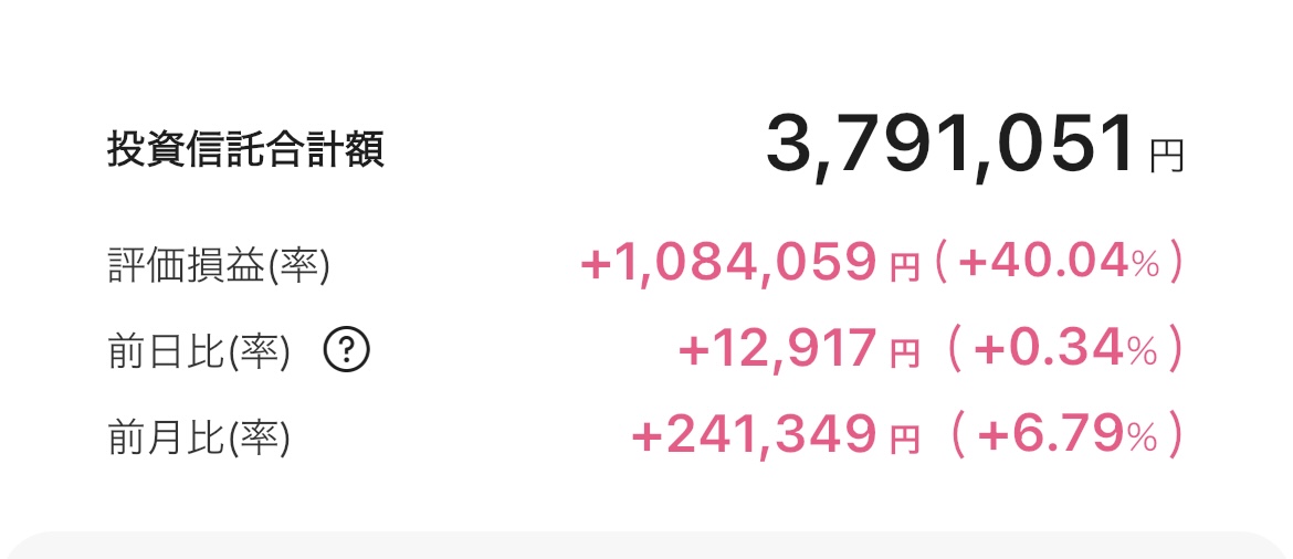 新NISA 2025年7月24日 楽天証券 iGrow アプリ