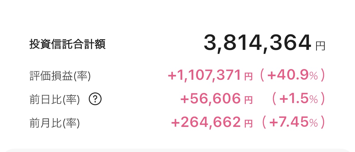 新NISA 2025年7月25日 楽天証券 iGrow アプリ