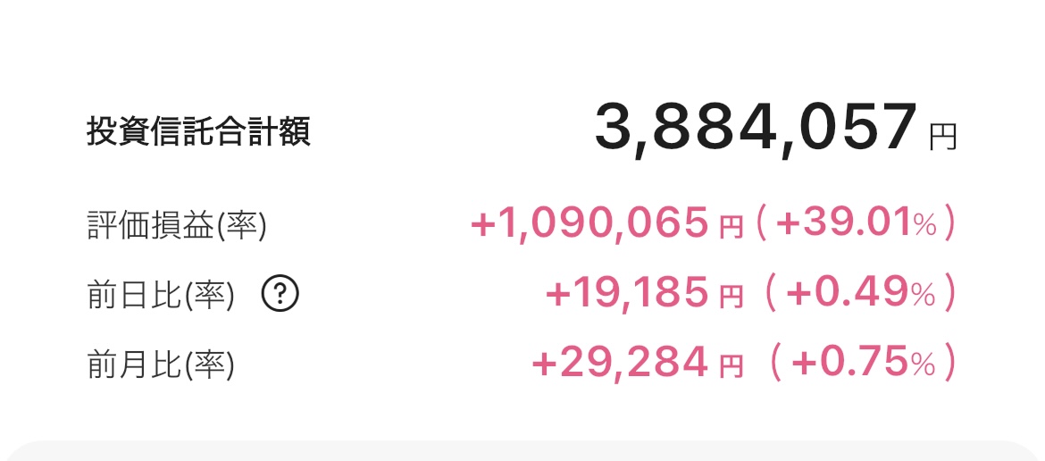 新NISA 2025年8月8日 楽天証券 iGrow アプリ