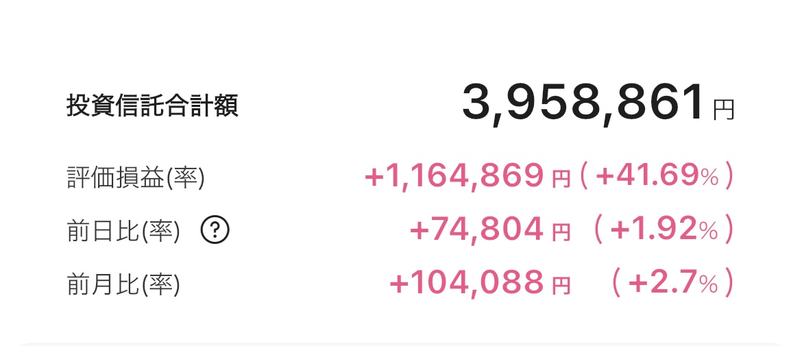 新NISA 2025年8月13日 楽天証券 iGrow アプリ