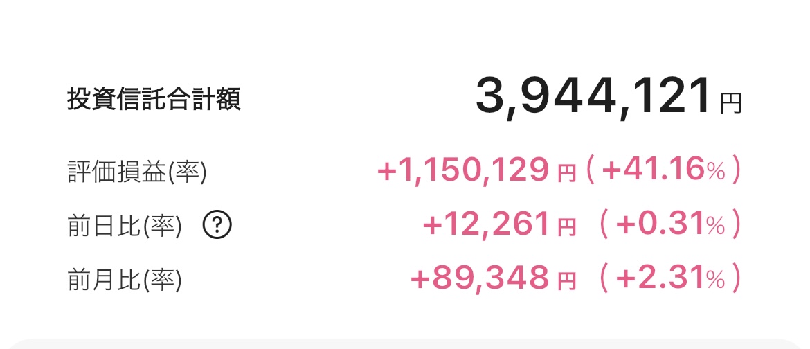新NISA 2025年8月14日 楽天証券 iGrow アプリ