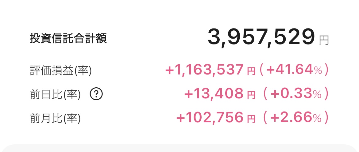 新NISA 2025年8月18日 楽天証券 iGrow アプリ