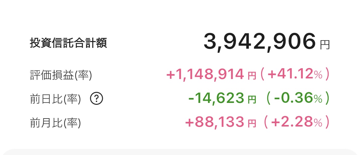 新NISA 2025年8月20日 楽天証券 iGrow アプリ
