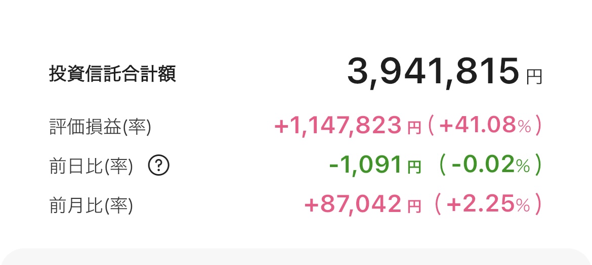 新NISA 2025年8月22日 楽天証券 iGrow アプリ