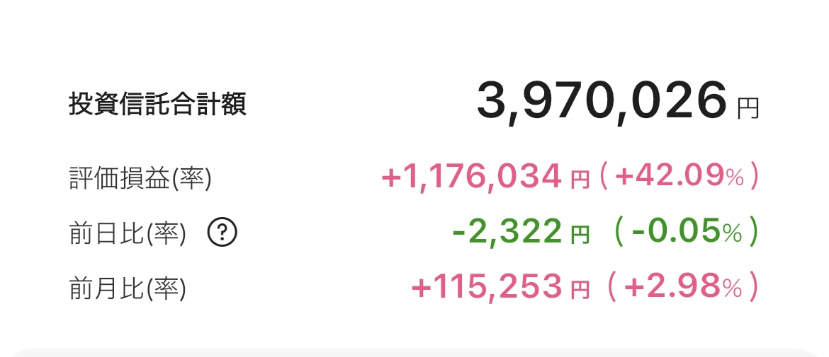 新NISA 2025年8月27日 楽天証券 iGrow アプリ