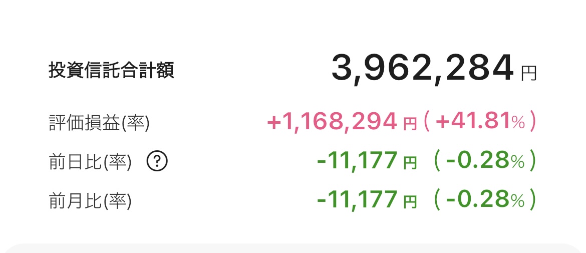 新NISA 2025年9月2日 楽天証券 iGrow アプリ