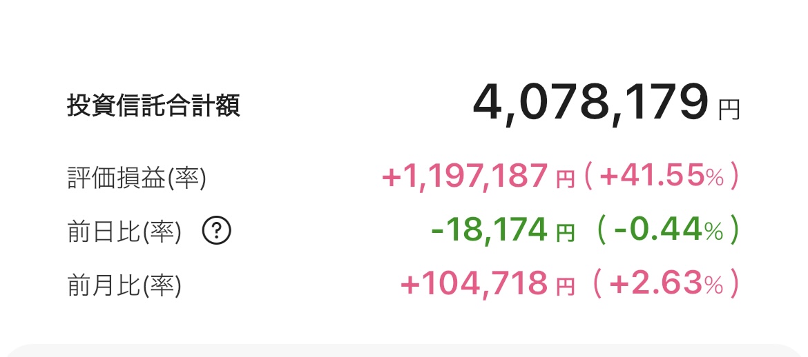 新NISA 2025年9月9日 楽天証券 iGrow アプリ